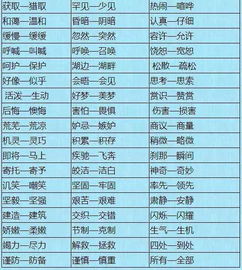 “清晰”的反义词是什么?