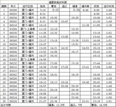 铁路时刻表铁路客车时刻表12306，穗深城际铁路时刻表