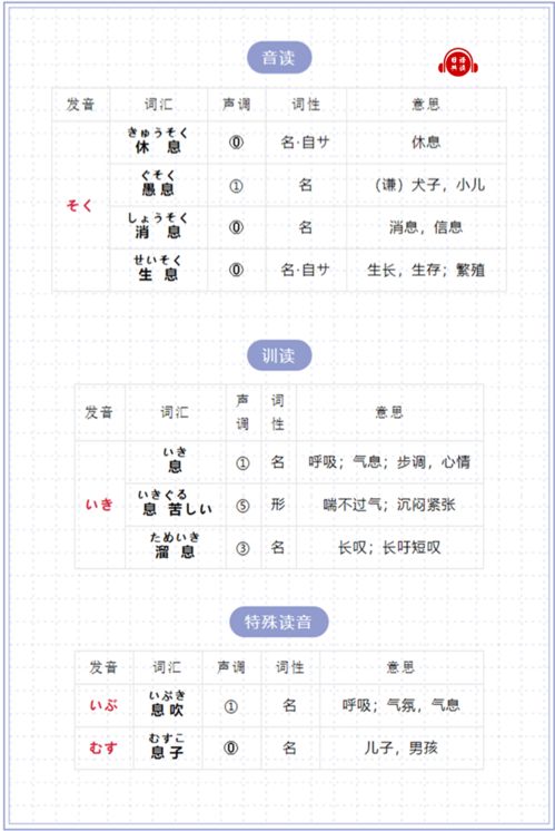 休息读音，杳无消息读音