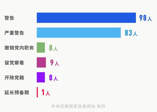 察看与查看的使用，察看并督促词语
