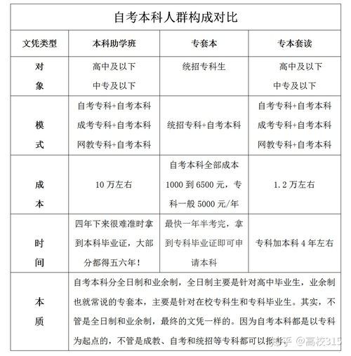 大学专科是什么意思，985大学本科是什么意思