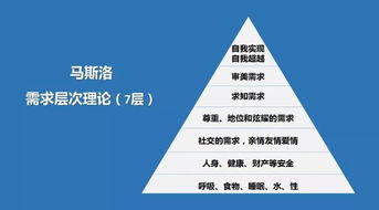 生理需求是第一需求