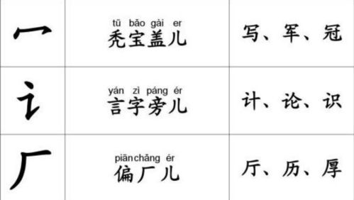 聊的部首是什么,音序的大写是