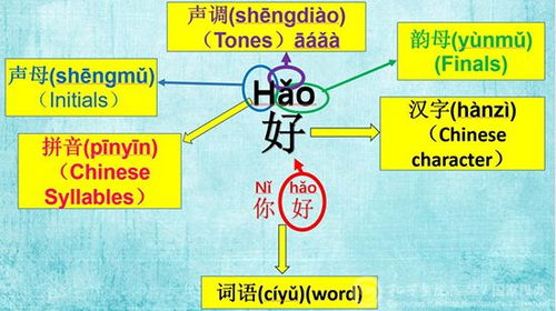 纠纷的拼音怎么读音，纠纷的拼音怎么拼写