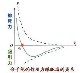 引力和斥力什么意思解释清楚点 必采呐