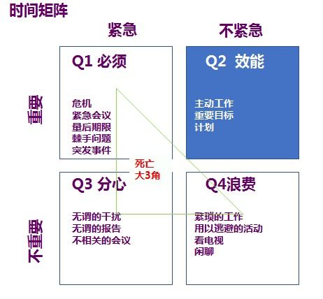 象限的含义