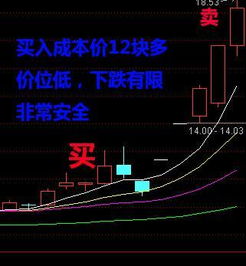 股票的涨速榜在哪里看的，股票的涨速是快的好还是慢的好