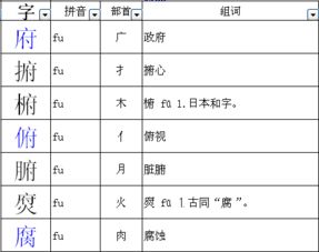 团的部首和结构，团的部首名称怎么读