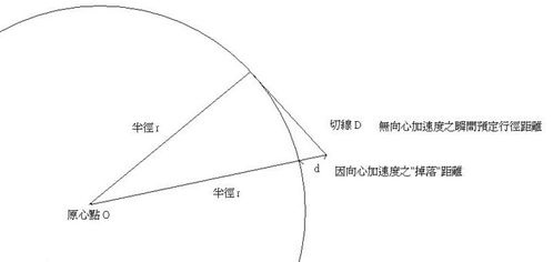 怎么求向心力?