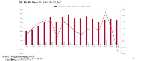 股市中“涨速”“涨跌”是什么意思?