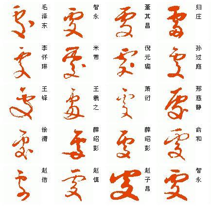 “处”字的草书 “叔”字 的草书 出处?看不懂啊。