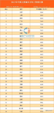 平均工资怎么算