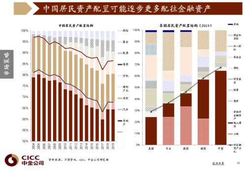 什么的势头