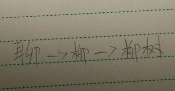仰的部首和笔画，聊的部首和组词