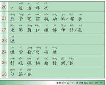 树字的组词有哪些