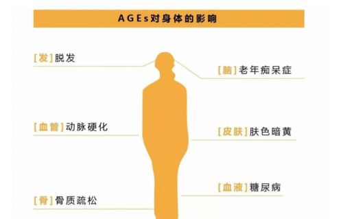 腰封有什么作用?