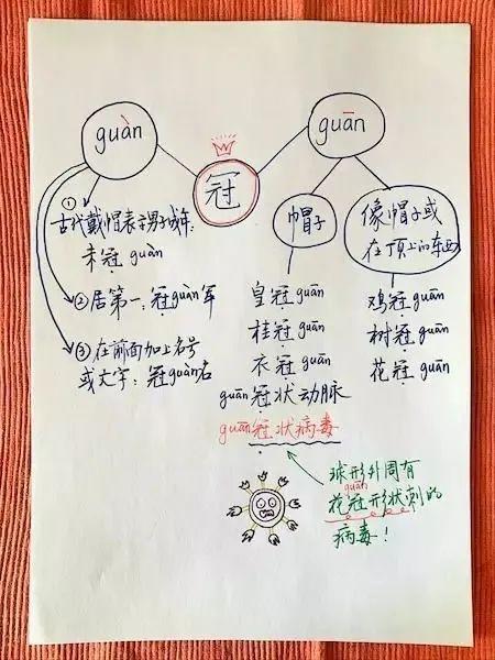 “全班之冠”的“冠”的近义词是什么?