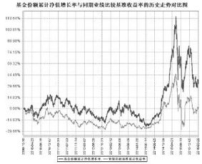 增长率指什么?