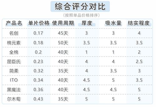 低反义词是什么