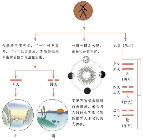 周文王神卦签，周文王神卦在线抽签
