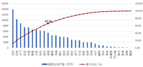 总产值是指什么