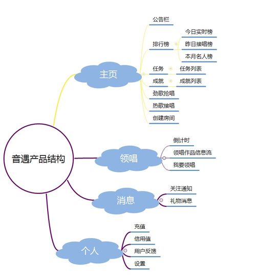 兔是什么结构的字体,部首是什么，遇是什么结构组词