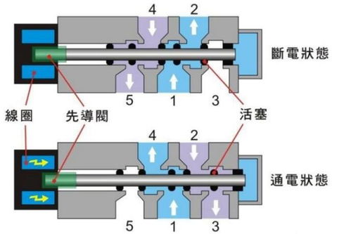 五通神魔之三只狐仙，五通指什么