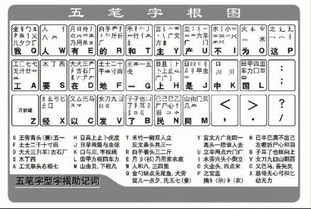 五笔输入法字根表口诀图片，搜狗五笔输入法字根表