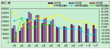 自然增长率是什么意思，名义增长率是什么意思