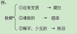 弊端的意思解释 弊端造句 近义词反义词