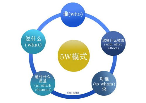 贯彻实施的意思，实施的意思与作用