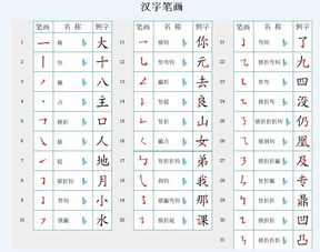 入的笔顺