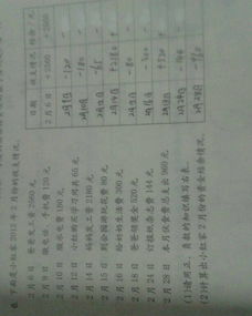 结余是什么意思