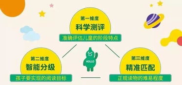 science怎么读?