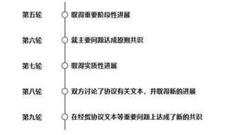 磋商的拼音