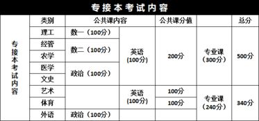 数二考试内容大纲，数二考什么