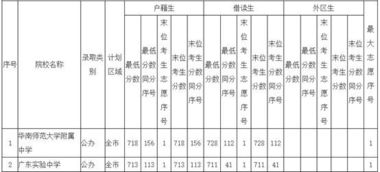 分数是什么概念，小数是什么数