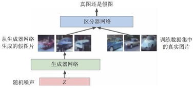 高能物理学的解释