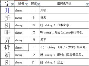 升的偏旁部首