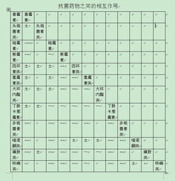 化学配伍是什么意思，组方配伍是什么意思