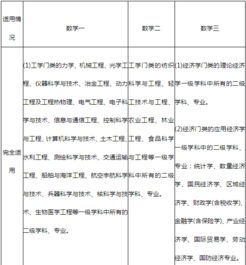 数二考研范围是什么?
