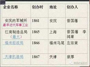 1880年是什么朝代郑成功，1880年是什么朝代辽阳人