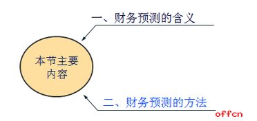 预测的意思是什么
