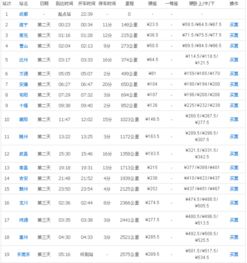 成都到东莞东T126火车时刻