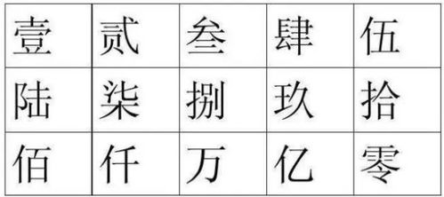 1000元用大写怎么写