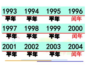 平年和闰年是什么意思，2023年闰年是什么意思