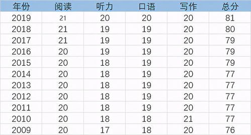 分数是什么