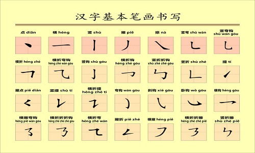 左笔画顺序怎么写的田字格，左笔画顺序正确写法