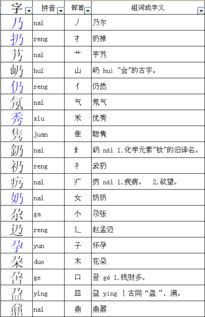 扔组词有哪些词语