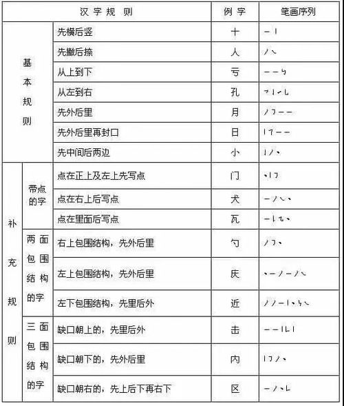 弄的笔顺